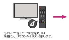 まず、テレビの地上デジタル放送で、NHKを選択し、リモコンのdボタンを押します。