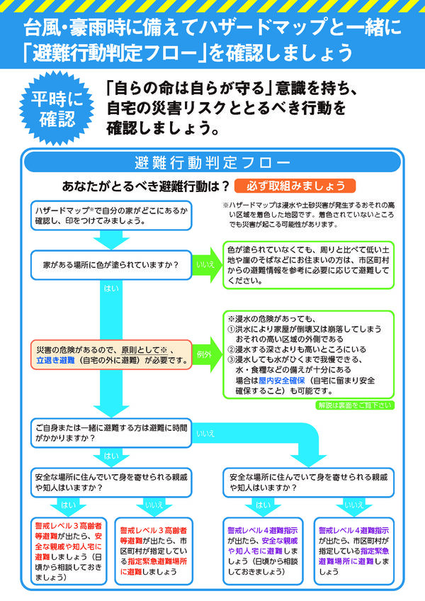 フロー