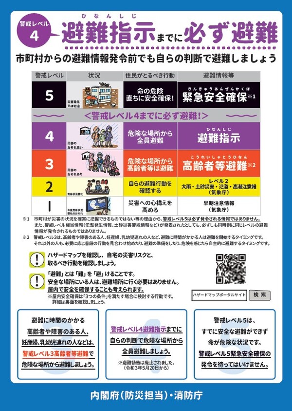警戒レベル
