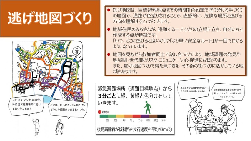逃げ地図