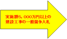 実施額5千万円以上の建設工事の一般競争入札