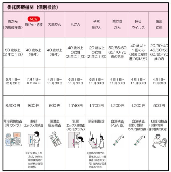 個別検診の日程