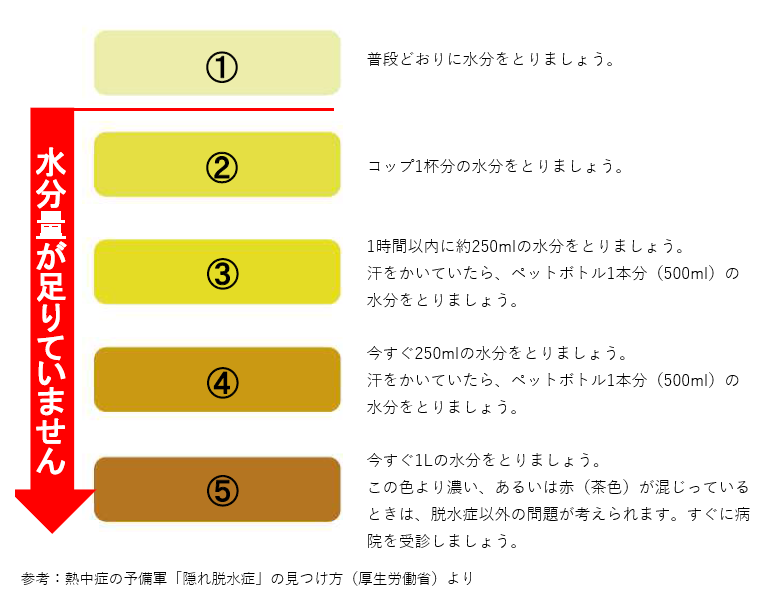 尿チェック