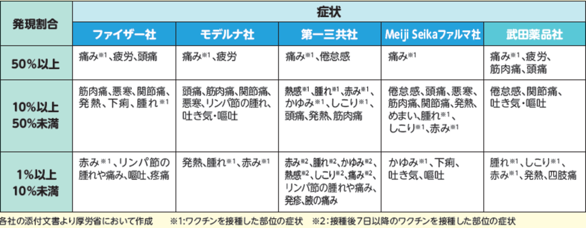 資料2