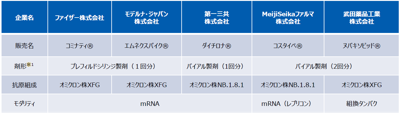 資料