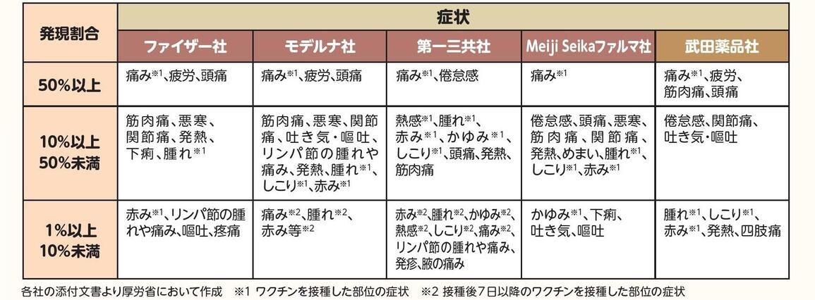 資料2