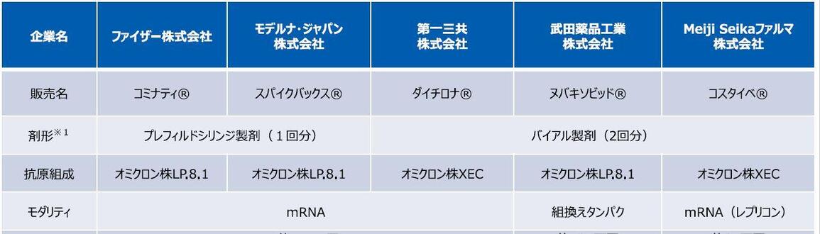 資料