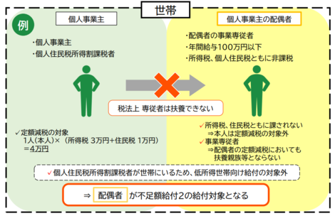 不足額給付-2のイメージ1