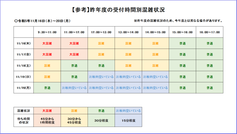 昨年度の混雑状況