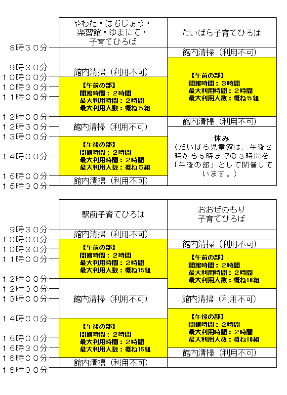 子育てひろば 八潮市 子育てひろば 八潮市