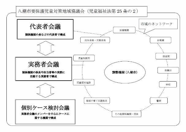要保護児童対策地域協議会