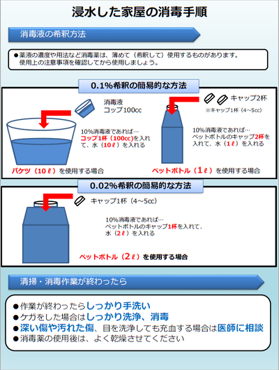 浸水した家屋の清掃手順