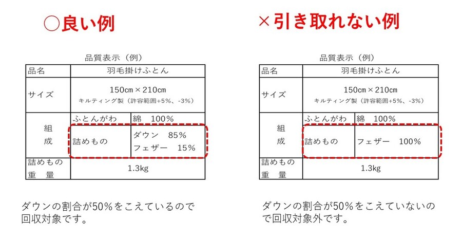 品質表示例