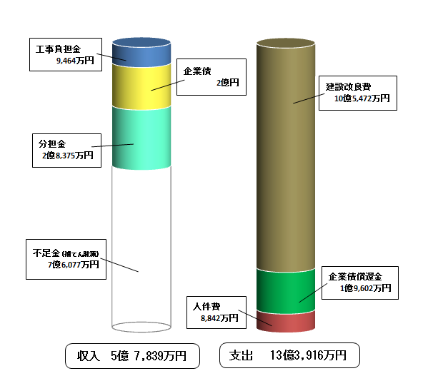 平成27年度資本的収支の画像