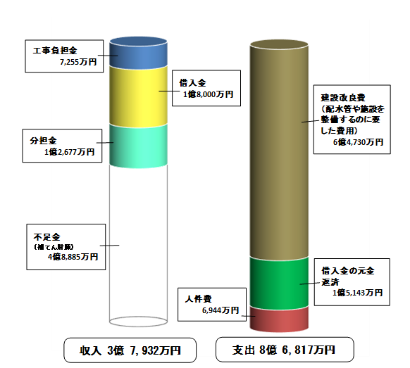 令和3年度資本的収支の画像