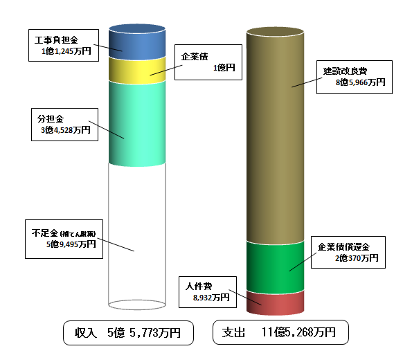 平成28年度資本的収支の画像