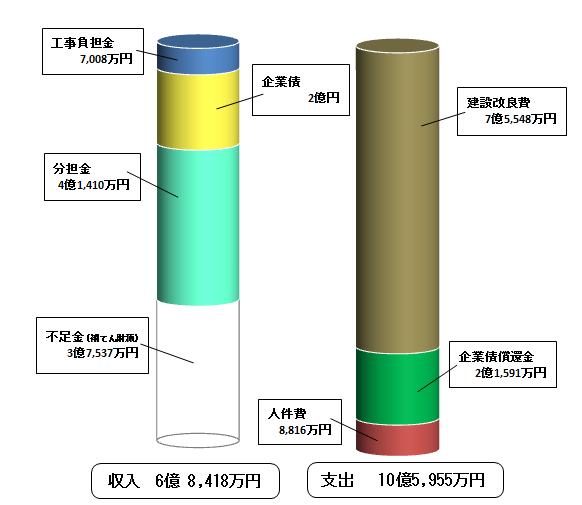 平成29年度資本的収支の画像