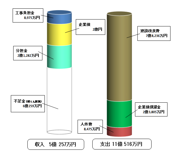 平成30年度資本的収支の画像