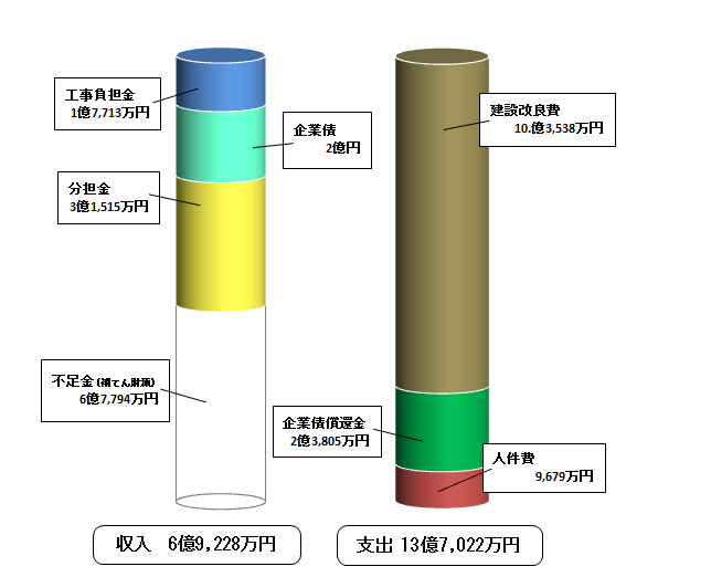 平成30年度資本的収支の棒グラフの画像