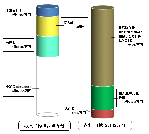 令和2年度資本的収支の画像