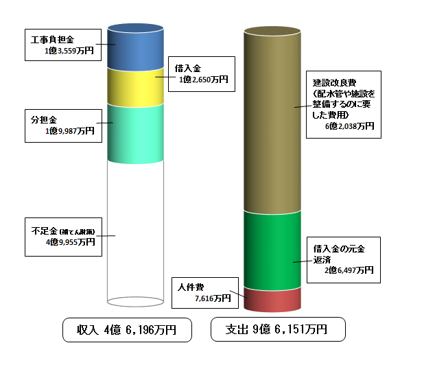 令和3年度資本的収支の画像