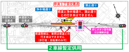 2車線暫定供用開始
