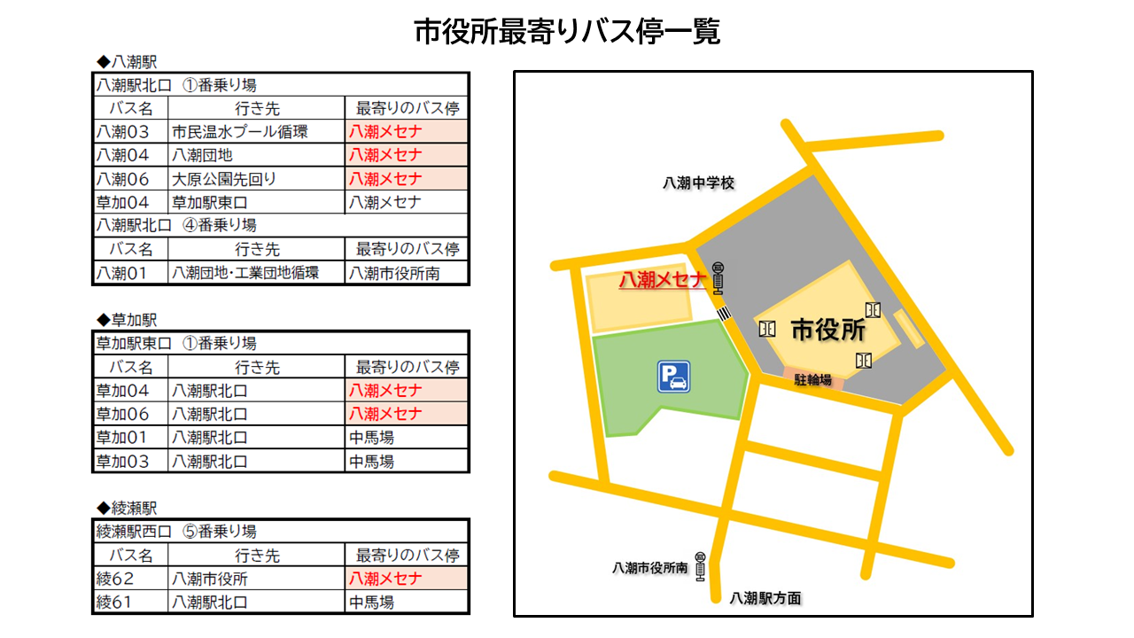 バス停変更