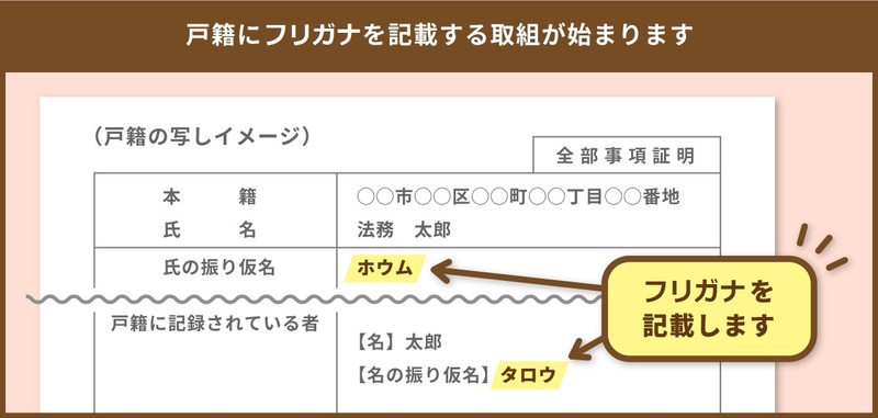戸籍の写しイメージ