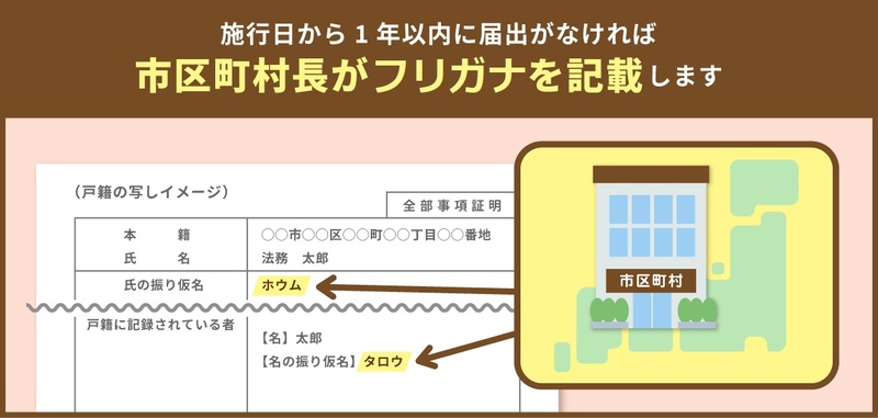 市区町村長がフリガナを記載