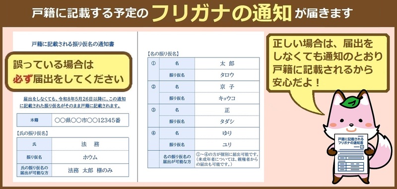 フリガナの通知の画像