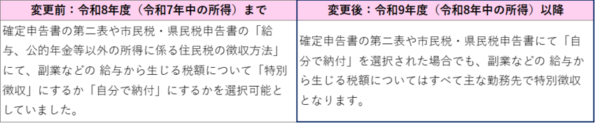 R9年度併徴_変更
