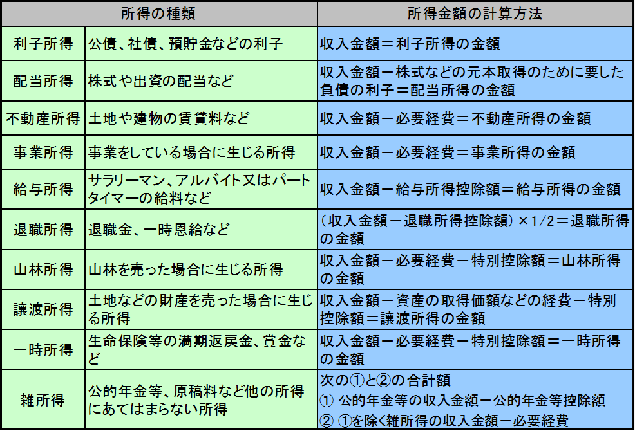 横浜 市 住民 税 計算