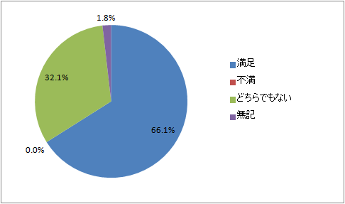 感想