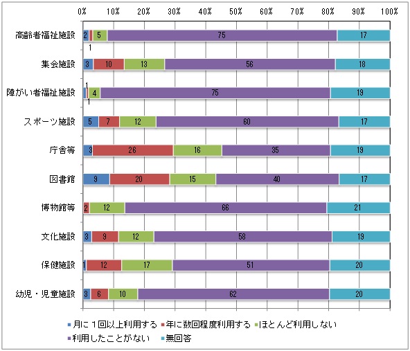 利用状況1