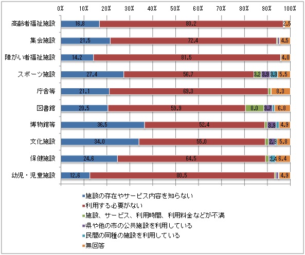 利用状況2