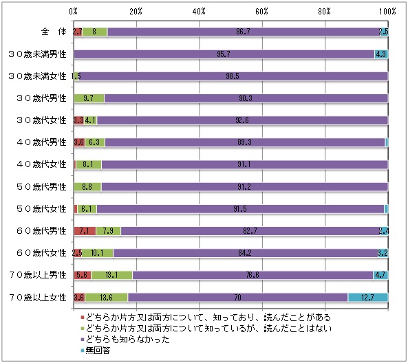 取組み1