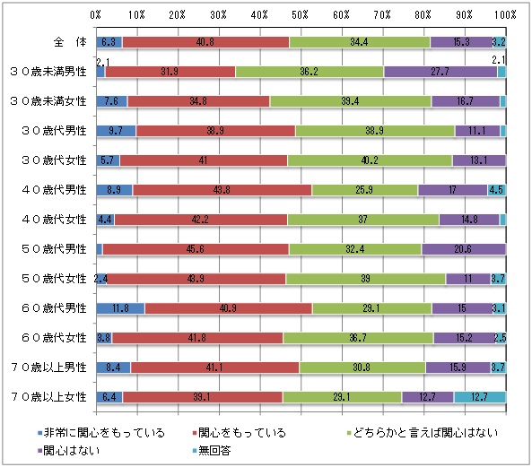 取組み2