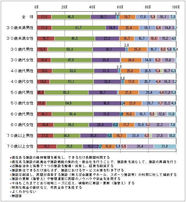 取組み3