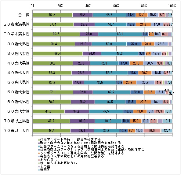 取組み9