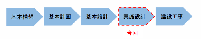 現在の取組