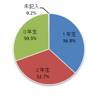 問1図