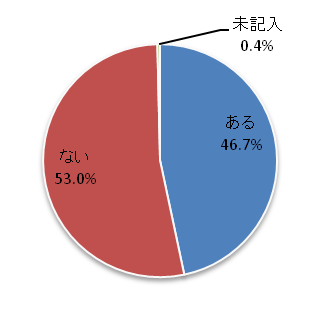 問3図