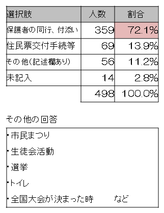 問5表