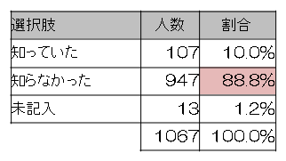 問6表