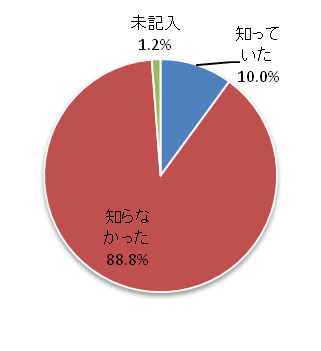 問6図