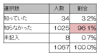 問7表