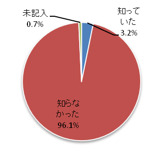 問7図