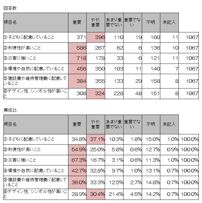 問8表