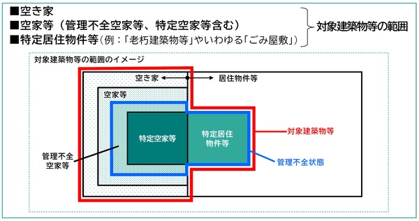 対象建築物等の範囲