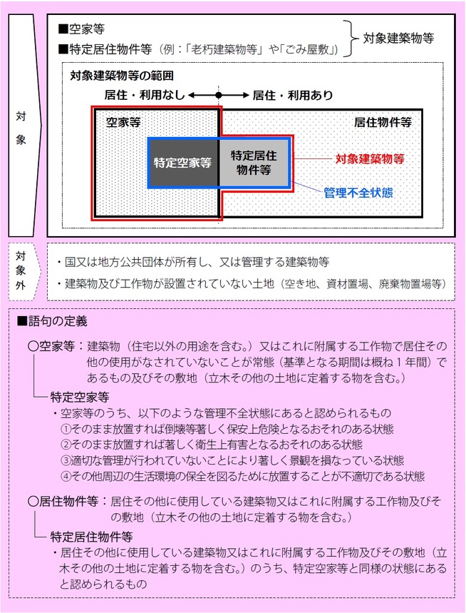 対策の対象説明画像